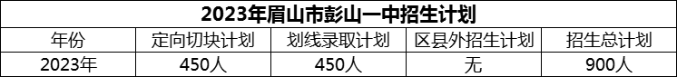 2024年眉山市彭山一中招生計(jì)劃是多少？