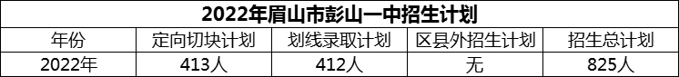 2024年眉山市彭山一中招生計(jì)劃是多少？