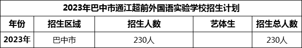 2024年巴中市通江超前外國語實驗學校招生計劃是多少？