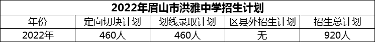 2024年眉山市洪雅中學招生計劃是多少？