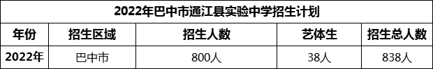 2024年巴中市通江縣實(shí)驗(yàn)中學(xué)招生計劃是多少？