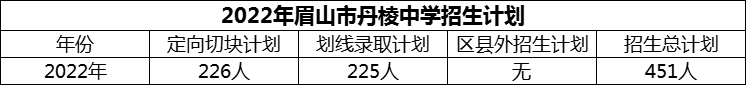 2024年眉山市丹棱中學(xué)招生計劃是多少？