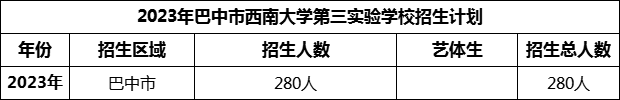 2024年巴中市西南大學(xué)第三實驗學(xué)校招生計劃是多少？