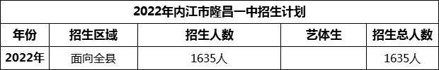 2024年內江市隆昌一中招生計劃是多少？