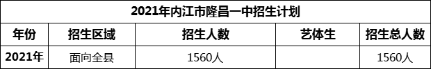 2024年內江市隆昌一中招生計劃是多少？