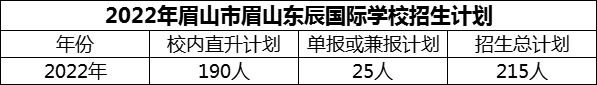 2024年眉山市眉山東辰國(guó)際學(xué)校招生計(jì)劃是多少？