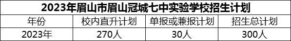 2024年眉山市眉山冠城七中實(shí)驗(yàn)學(xué)校招生計(jì)劃是多少？