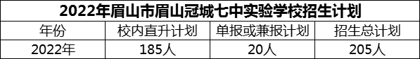 2024年眉山市眉山冠城七中實(shí)驗(yàn)學(xué)校招生計(jì)劃是多少？