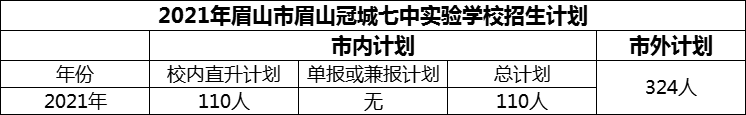 2024年眉山市眉山冠城七中實(shí)驗(yàn)學(xué)校招生計(jì)劃是多少？