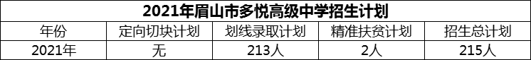 2024年眉山市多悅高級(jí)中學(xué)招生計(jì)劃是多少？