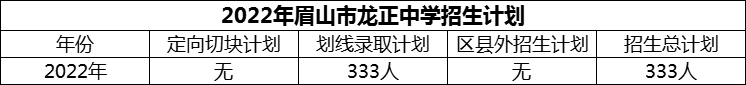 2024年眉山市龍正中學(xué)招生計(jì)劃是多少？