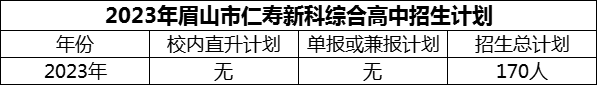 2024年眉山市仁壽新科綜合高中招生計(jì)劃是多少？