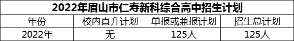 2024年眉山市仁壽新科綜合高中招生計(jì)劃是多少？