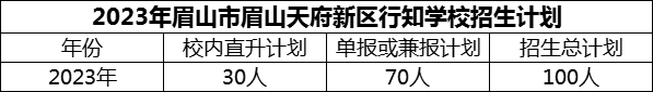 2024年眉山市眉山天府新區(qū)行知學(xué)校招生計劃是多少？