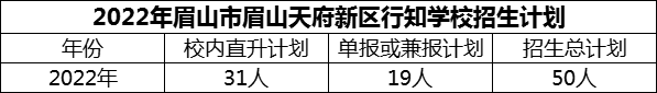 2024年眉山市眉山天府新區(qū)行知學(xué)校招生計劃是多少？