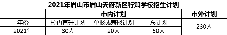 2024年眉山市眉山天府新區(qū)行知學(xué)校招生計劃是多少？