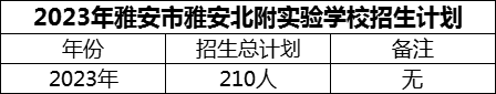 2024年雅安市雅安北附實驗學校招生計劃是多少？