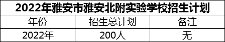 2024年雅安市雅安北附實驗學校招生計劃是多少？