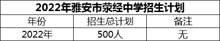 2024年雅安市滎經(jīng)中學(xué)招生計(jì)劃是多少？