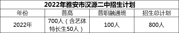 2024年雅安市漢源二中招生計(jì)劃是多少？