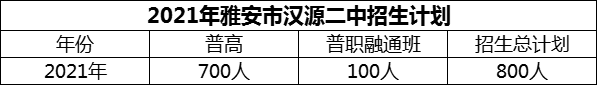 2024年雅安市漢源二中招生計(jì)劃是多少？