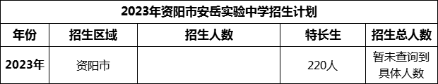 2024年資陽市安岳實(shí)驗(yàn)中學(xué)招生計(jì)劃是多少？