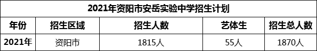 2024年資陽市安岳實(shí)驗(yàn)中學(xué)招生計(jì)劃是多少？