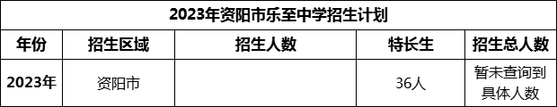 2024年資陽(yáng)市樂至中學(xué)招生計(jì)劃是多少？