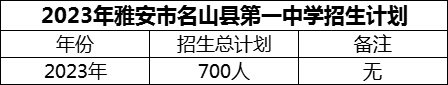 2024年雅安市名山縣第一中學(xué)招生計劃是多少？