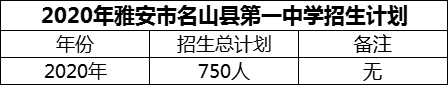 2024年雅安市名山縣第一中學(xué)招生計劃是多少？