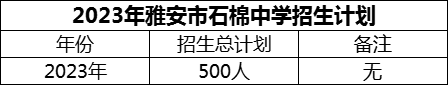 2024年雅安市石棉中學(xué)招生計(jì)劃是多少？