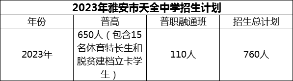 2024年雅安市天全中學(xué)招生計劃是多少？