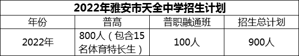 2024年雅安市天全中學(xué)招生計劃是多少？