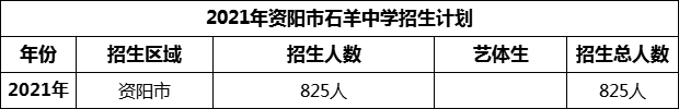 2024年資陽市石羊中學(xué)招生計劃是多少？