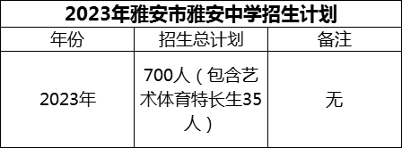 2024年雅安市雅安中學招生計劃是多少？