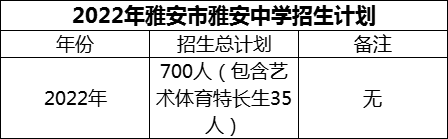 2024年雅安市雅安中學招生計劃是多少？