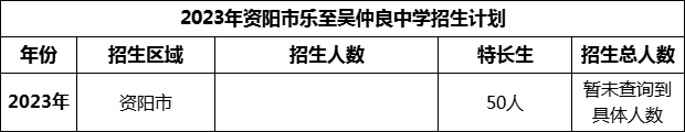 2024年資陽市樂至吳仲良中學招生計劃是多少？