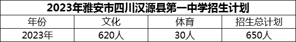 2024年雅安市四川漢源縣第一中學(xué)招生計(jì)劃是多少？