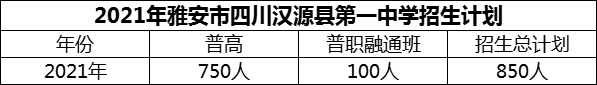 2024年雅安市四川漢源縣第一中學(xué)招生計(jì)劃是多少？