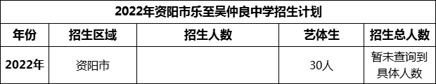 2024年資陽市樂至吳仲良中學招生計劃是多少？