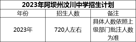 2024年阿壩州汶川中學(xué)招生計(jì)劃是多少？