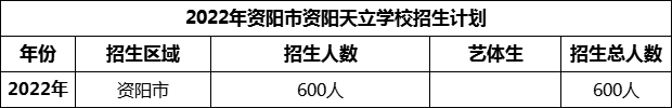 2024年資陽市資陽天立學(xué)校招生計劃是多少？