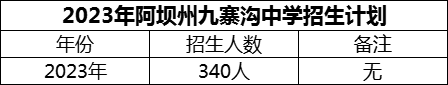 2024年阿壩州?九寨溝中學(xué)招生計劃是多少？