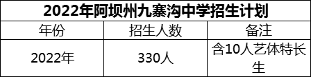 2024年阿壩州?九寨溝中學(xué)招生計劃是多少？