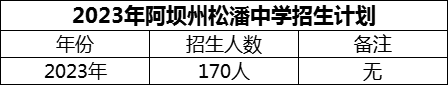 2024年阿壩州松潘中學(xué)招生計(jì)劃是多少？