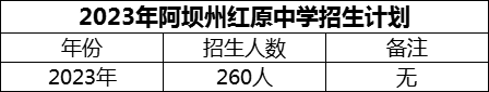 2024年阿壩州紅原中學(xué)招生計(jì)劃是多少？