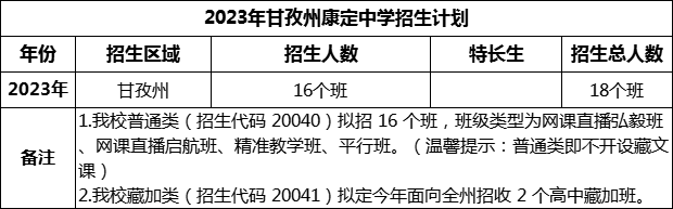 2024年甘孜州康定中學(xué)招生計劃是多少？