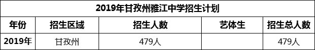 2024年甘孜州雅江中學(xué)招生計(jì)劃是多少？