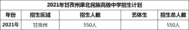 2024年甘孜州康北民族高級(jí)中學(xué)招生計(jì)劃是多少？