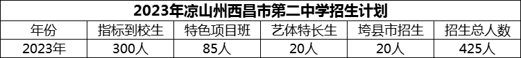 2024年涼山州西昌市第二中學(xué)招生計劃是多少？